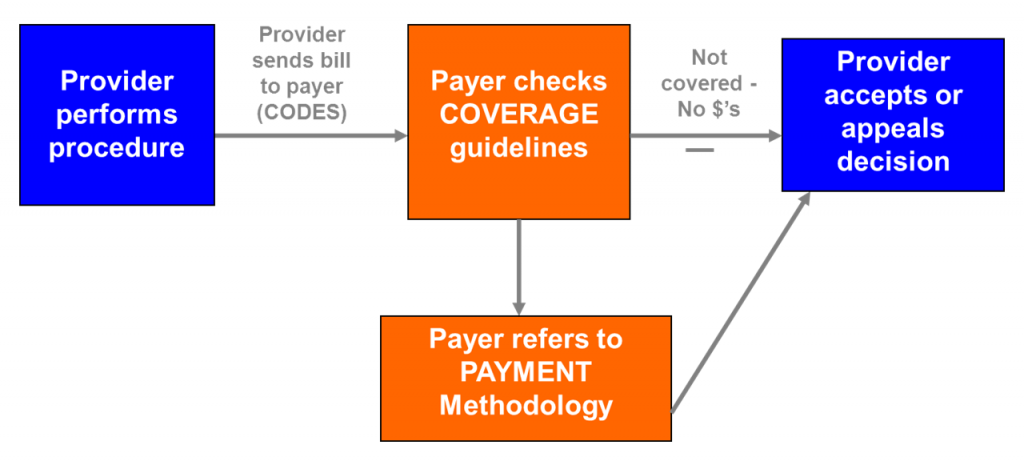 reimbursement-basics-medical-device-innovation-handbook