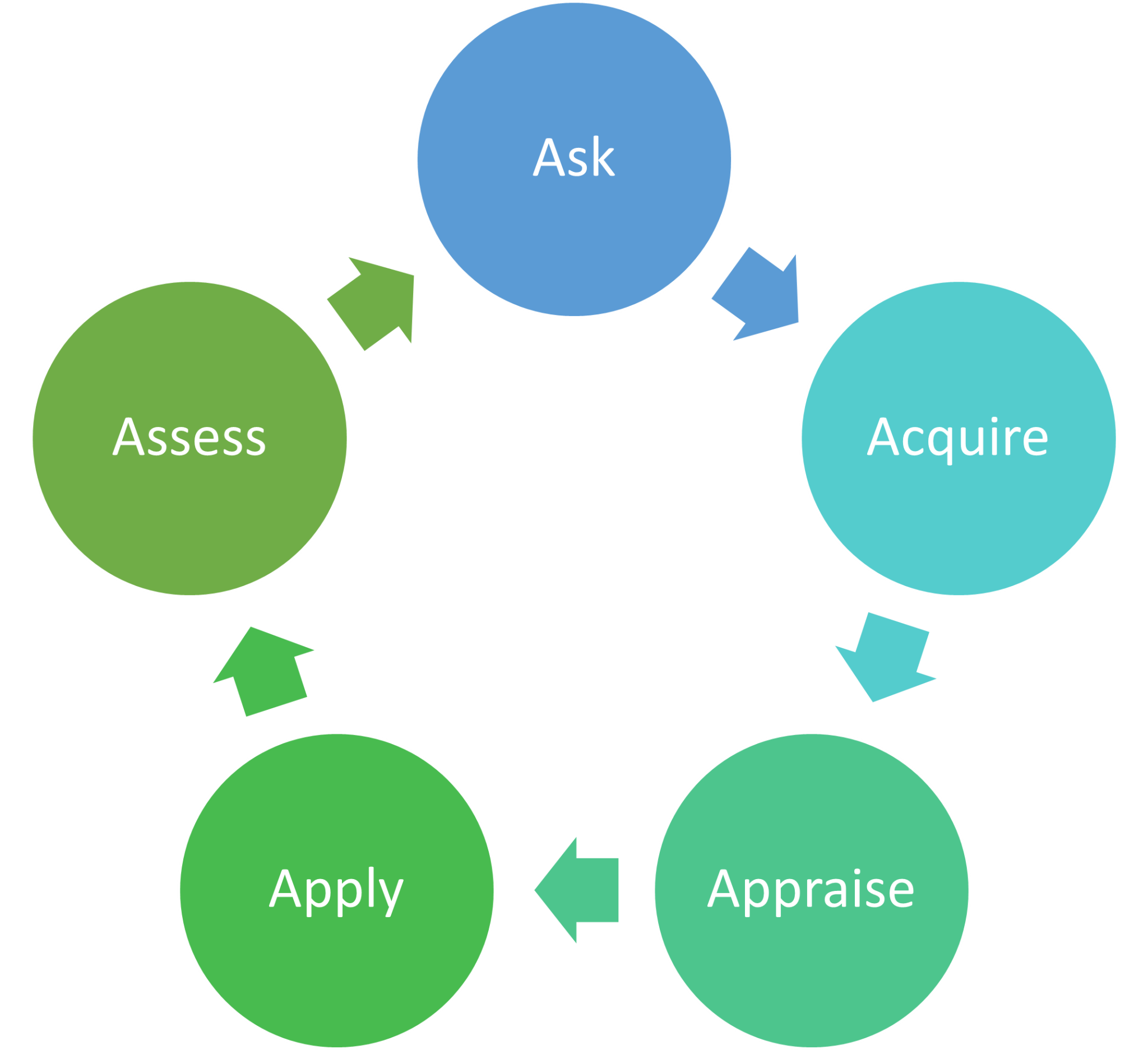 the-five-steps-of-ebp-evidence-based-practice