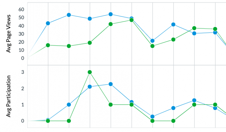 4. How do I see a snapshot of a single student’s participation in my ...