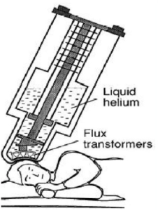 A diagram of MEG, showing liquid helium and flux transformers