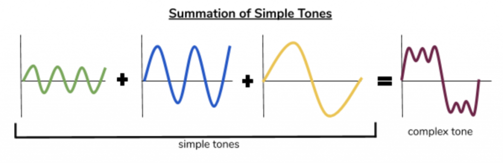 Timbre Of Sound