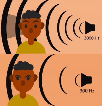 Interaural Level Difference – Introduction to Sensation and Perception