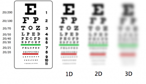 Snellen Chart - Living Well With Low Vision