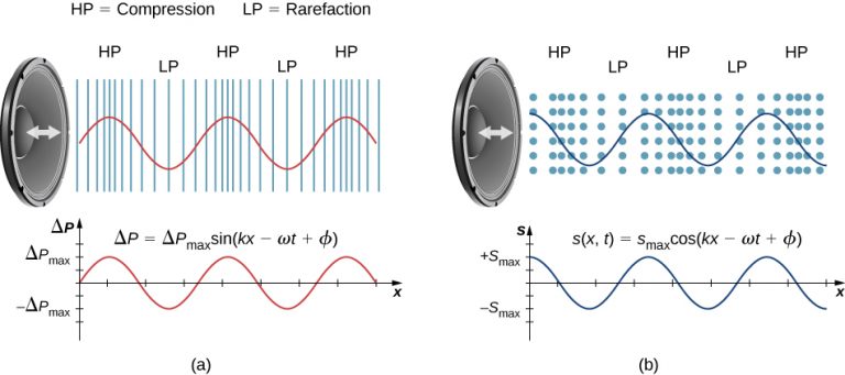 uses-of-sound-introduction-to-sensation-and-perception