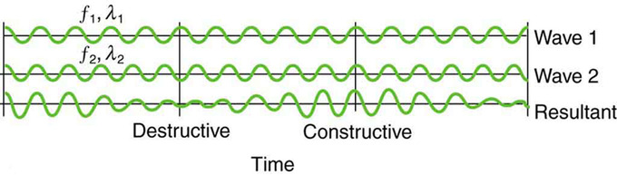 constructive interference definition