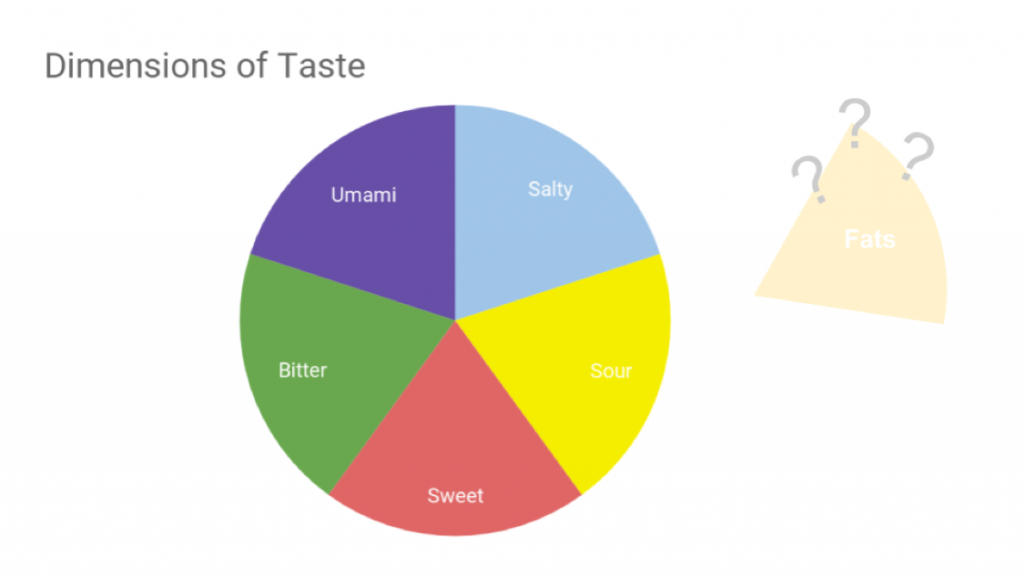 What Is Umami and What Does It Taste Like?