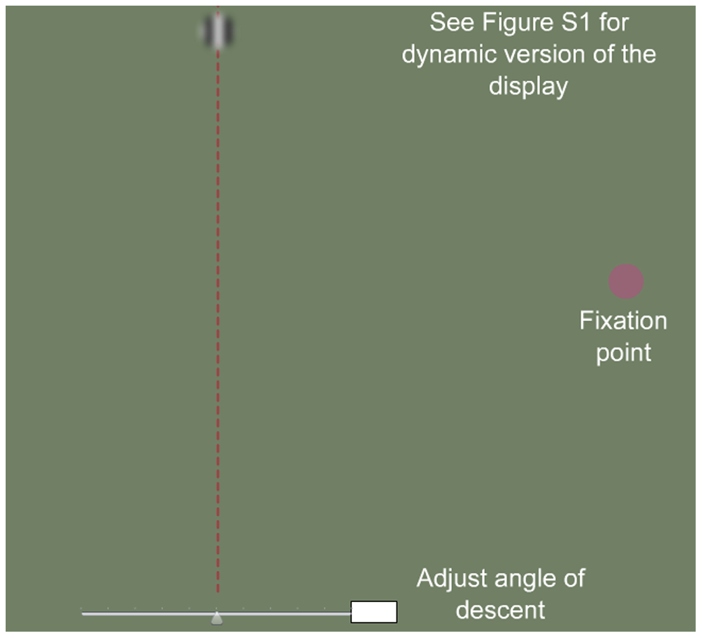 A schematic diagram of what is happening in the illusion hosted at http://illusionoftheyear.com/2009/05/the-break-of-the-curveball/