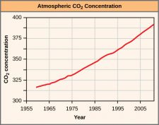 Climate and the Effects of Global Climate Change – Introductory Biology ...