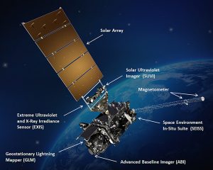 Depiction of a satellite above Earth with a large solar array and several structures on the main spacecraft body