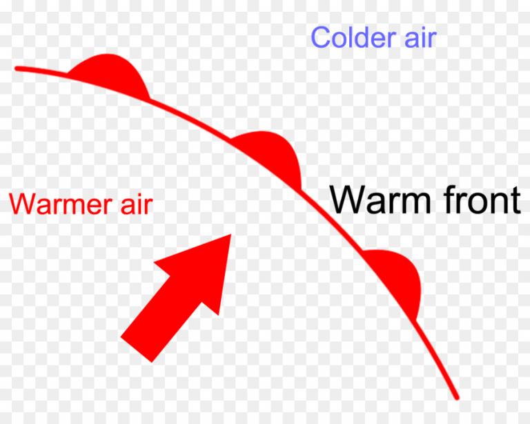 weather-fronts-cold-front-earth-science-classroom-art-instant