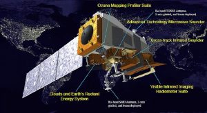 Polar-orbiting satellite: a satellite that orbits the earth for about 500 miles as part of NOAA's joint polar satellite system (JPSS). They slide from pole to pole 14 times a day on our planet.