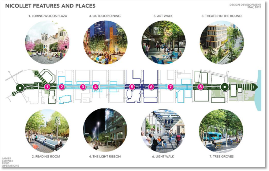 Image of Nicollet Avenue features and places - Loring Woods Plaza, Outdoor Dining, Art Walk, Theater in the Round, Reading Room, The Light Ribbon, Light Walk, Tree Groves.