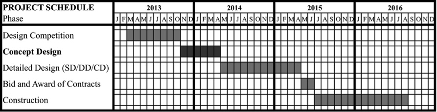 Project Schedule grid with years and months along the top and project phases down the left column.