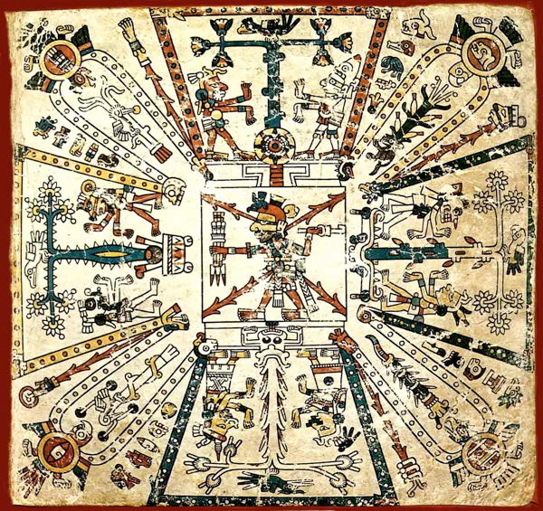 Mapamundi azteca del códice Fejérváry-Mayer