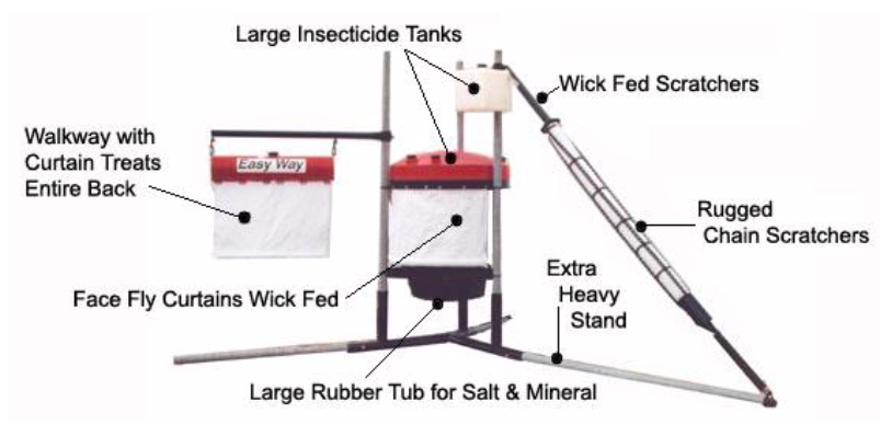Insecticides for cattle care are applied via a system with large insecticide tanks and a large rubber tub for salt and mineral. To directly apply the insecticide, it has wick fed scratchers, rugged chain scratchers, wick fed face fly curtains, and a walkway with curtain to treat the entire back.