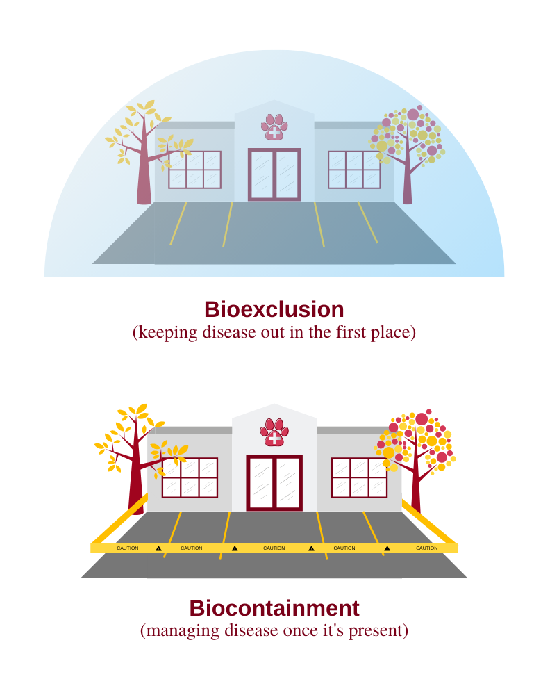 Bioexclusion vs Biocontainment