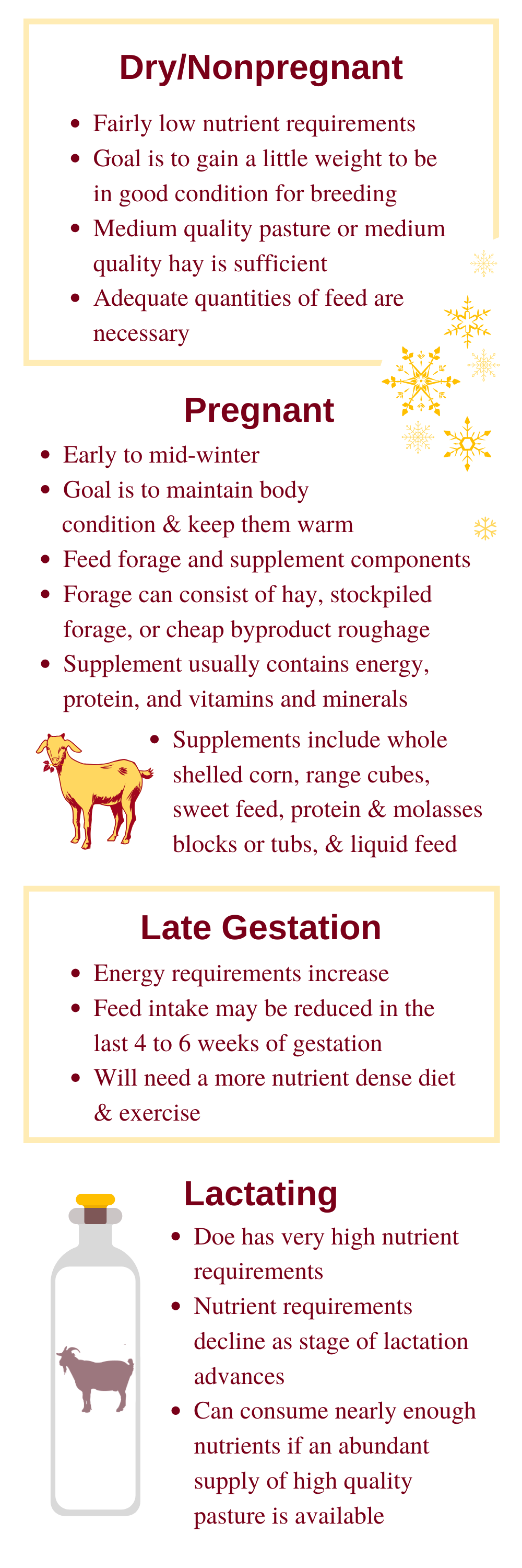 Feeding Goats Graphic