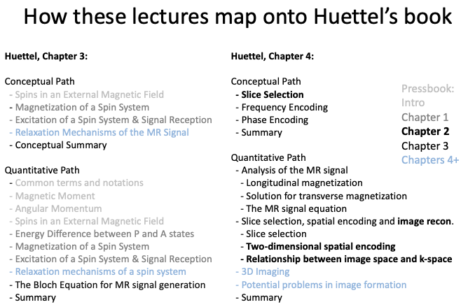 List of sections in Huettel, color coded according to how they map onto the early lectures in this course